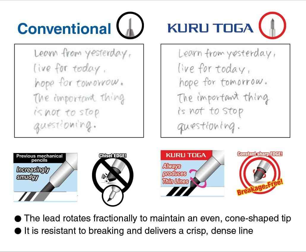 Uni Kuru Toga Roulette Mechanical Pencil,0.5 mm Gun Metallic Body - TTpen