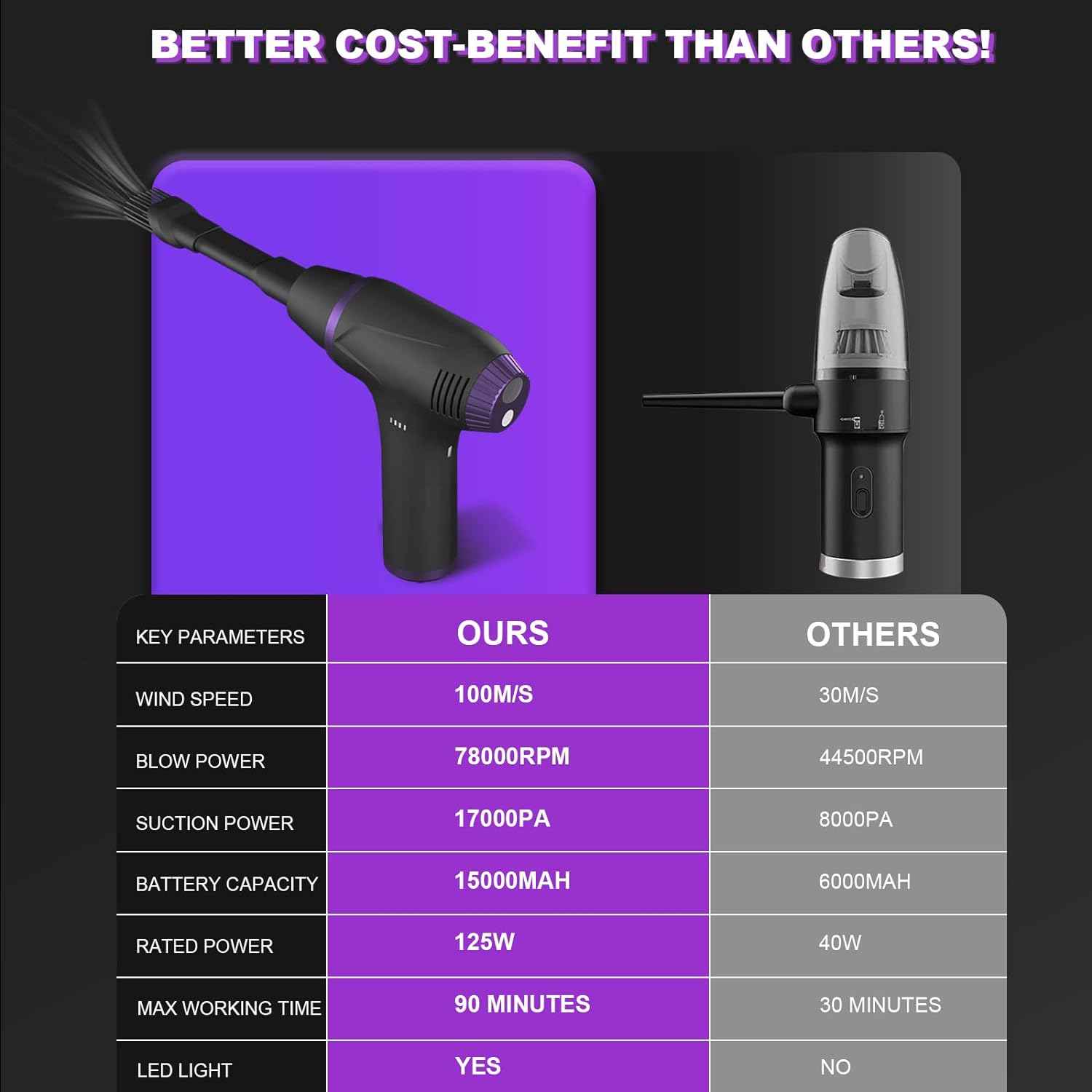 Electric Compressed Air Duster Computer Vacuum,15000mAh Rechargeable - TTpen