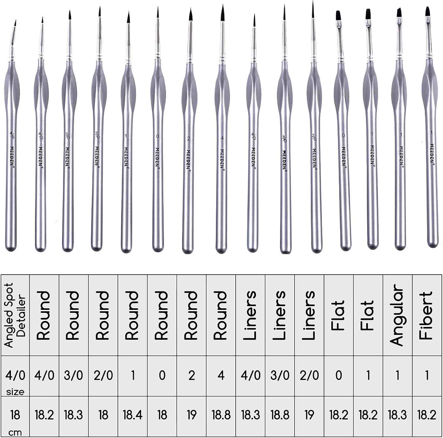 MEEDEN Detail Paintbrush Set 15 Pieces Miniature Paint Brush