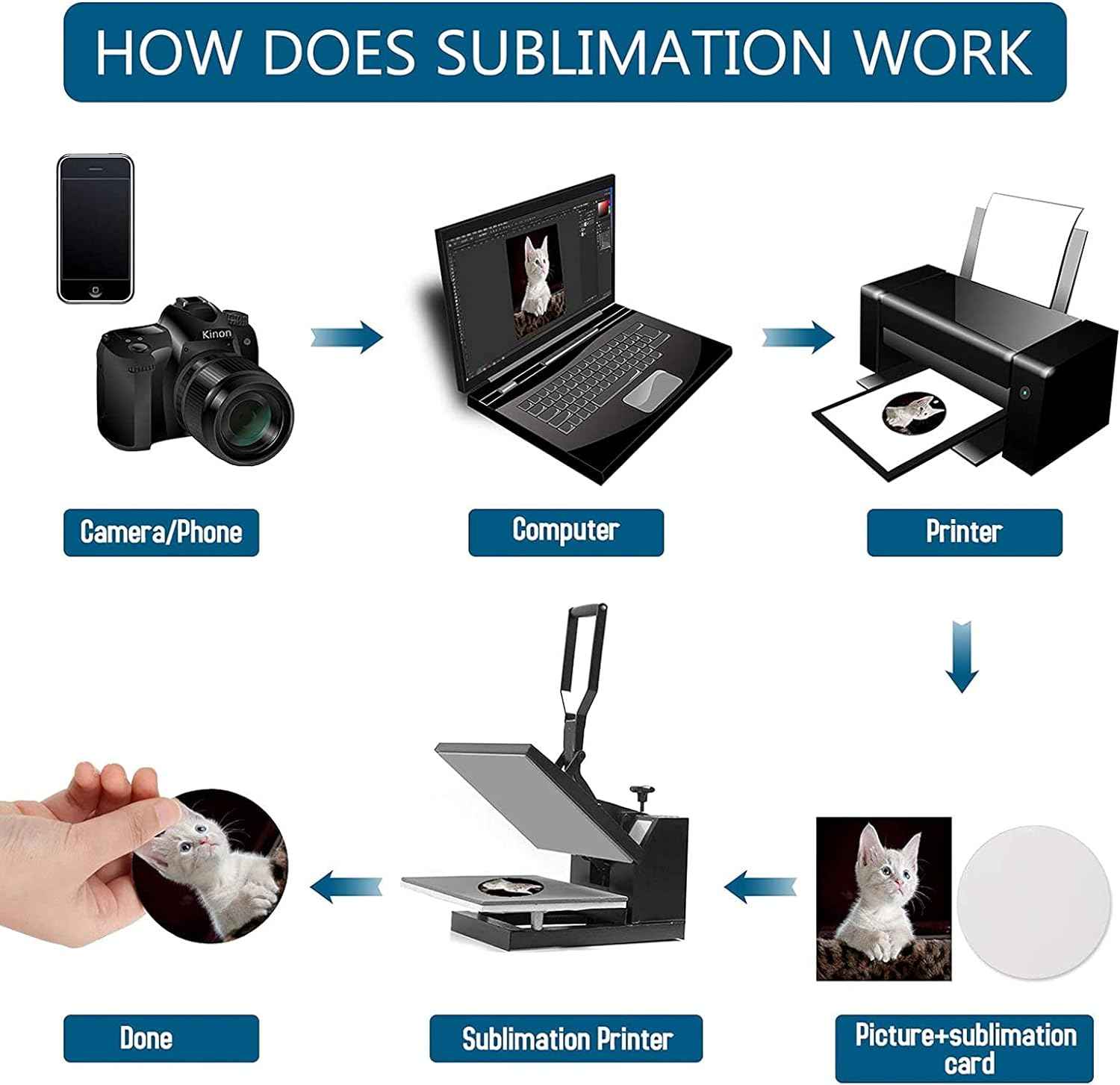 28Pcs Blank Sublimation Tag Holder for ID Card Keys Name Tag DIY - TTpen