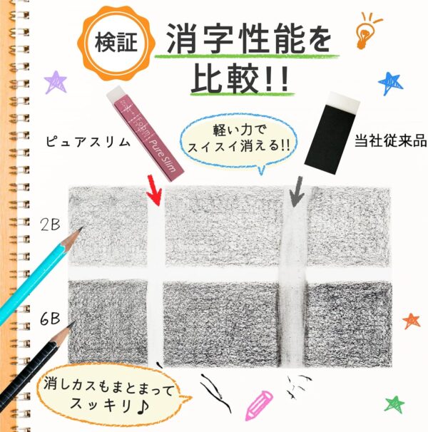 Sakura Craypas RFWPS-4P Eraser, Pure Slim, 4 Colors - Image 6